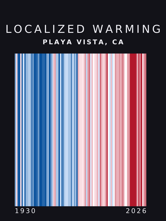 Warming stripes for Playa Vista, California