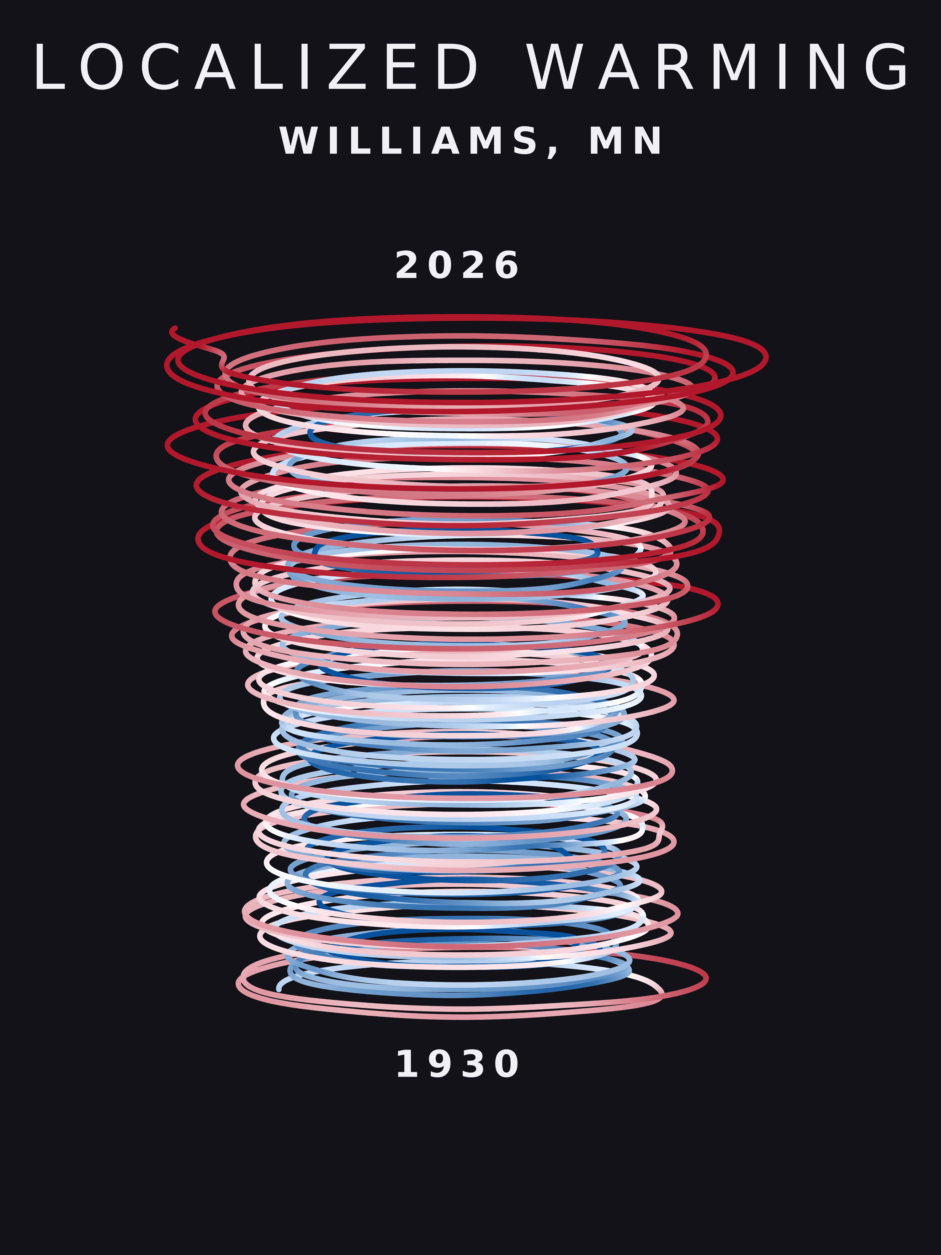 Temperature anomaly spiral for Williams, Minnesota