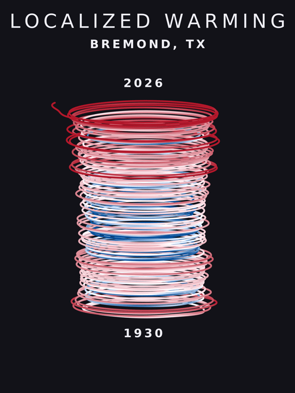 Temperature anomaly spiral for Bremond, Texas