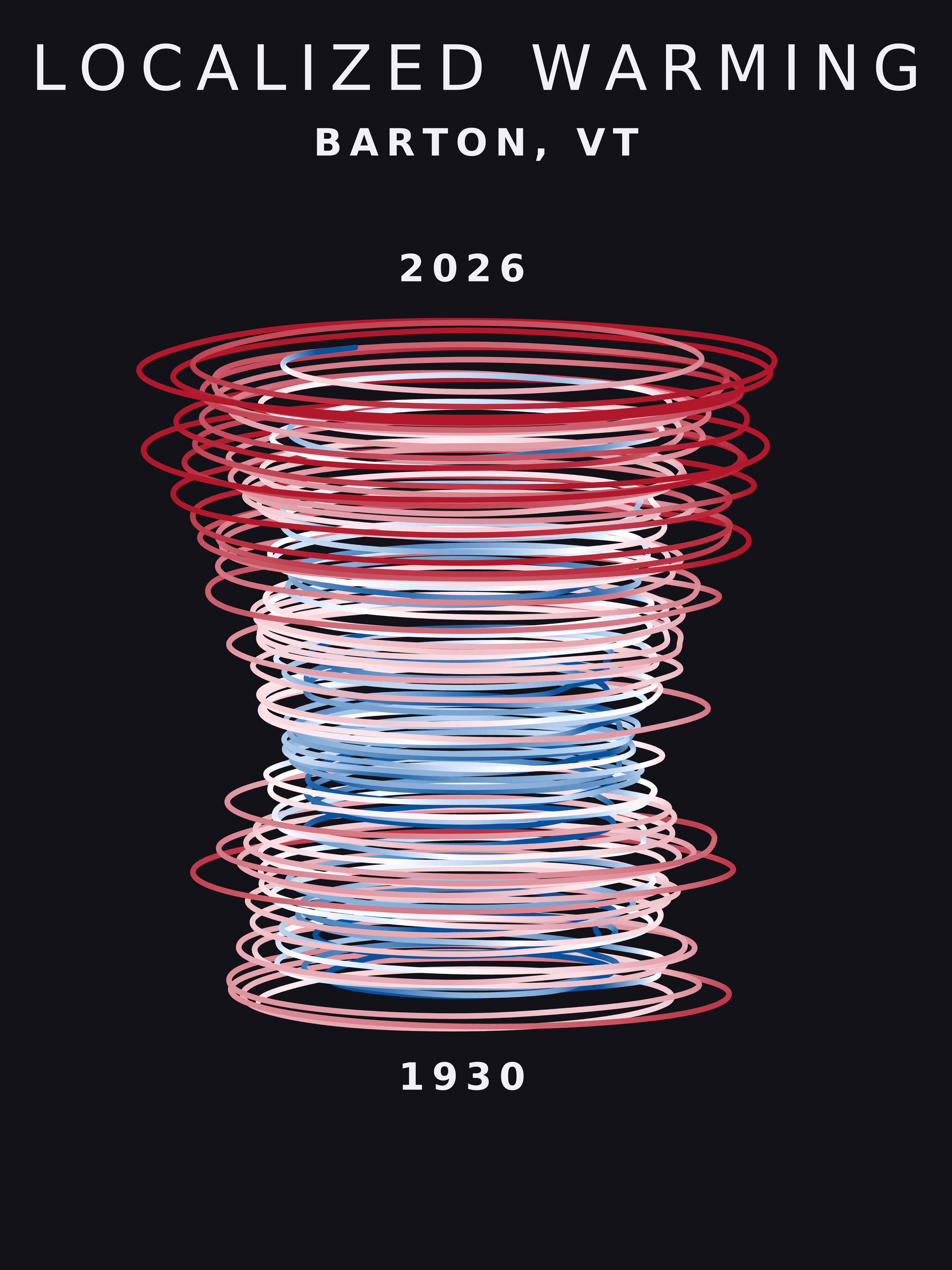 Temperature anomaly spiral for Barton, Vermont