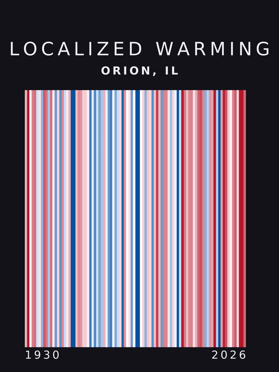 Warming stripes for Orion, Illinois
