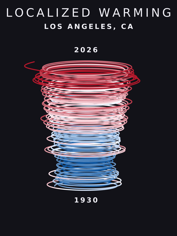 Climate spiral for Los Angeles