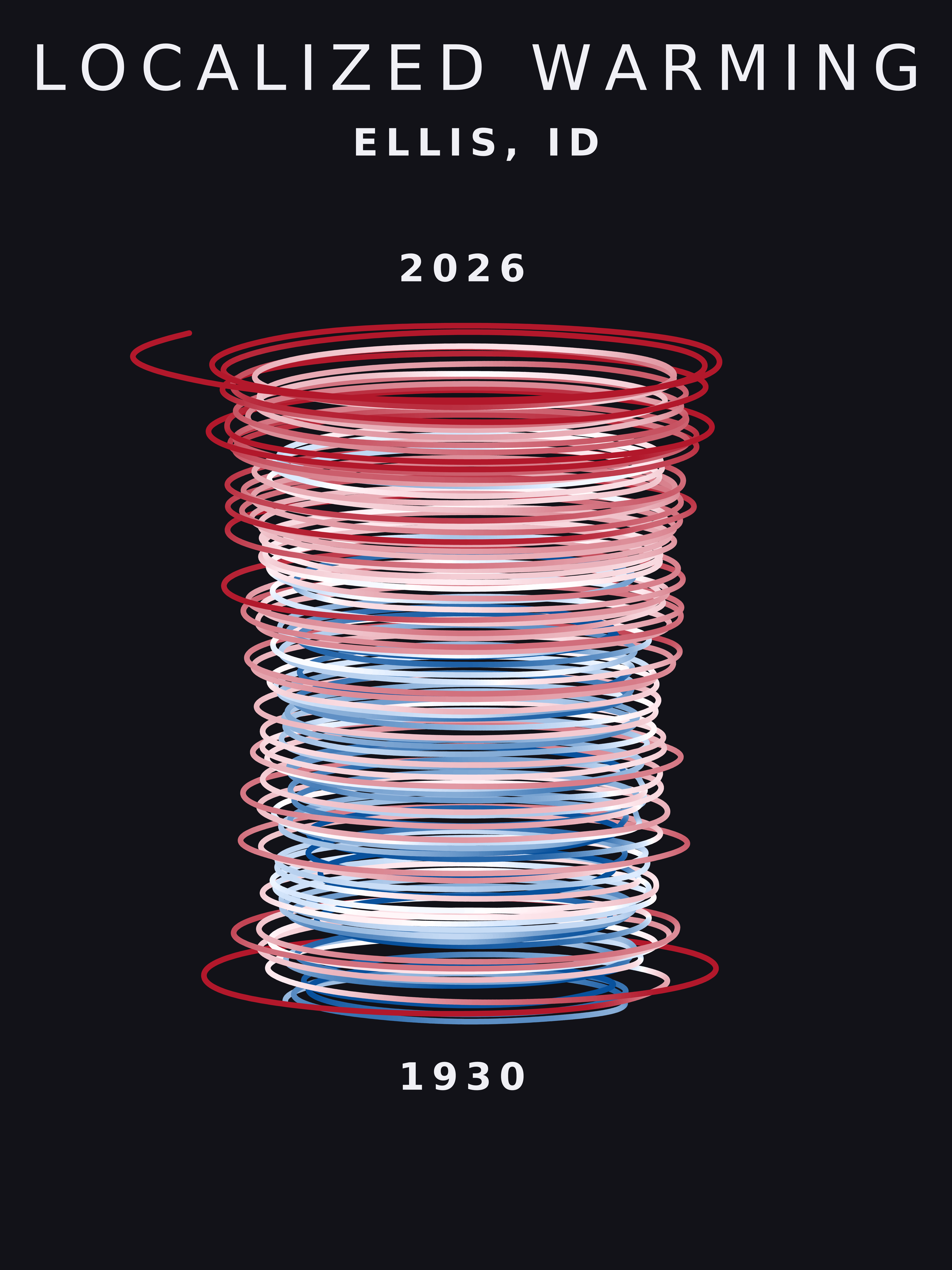 Temperature anomaly spiral for Ellis, Idaho