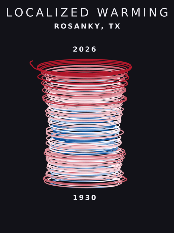 Temperature anomaly spiral for Rosanky, Texas