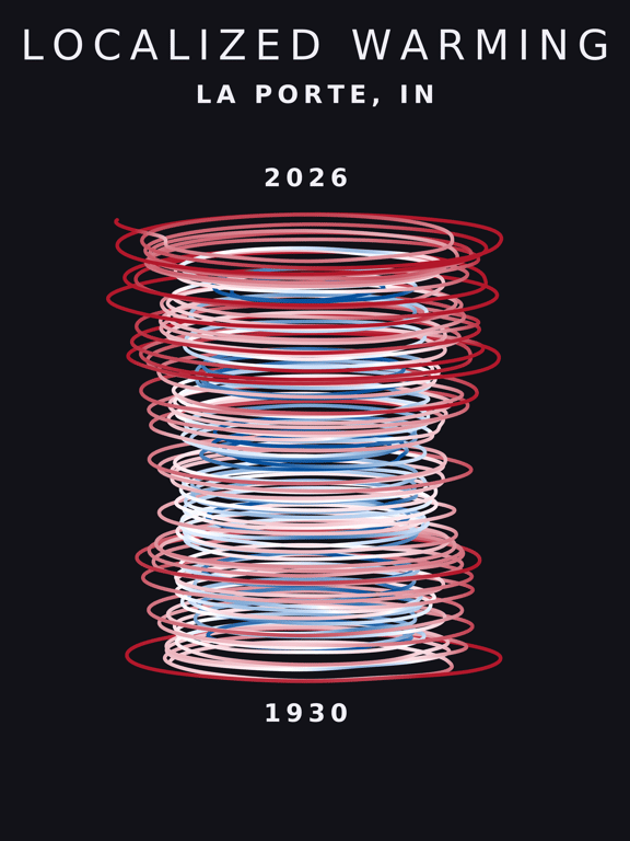 Temperature anomaly spiral for La Porte, Indiana