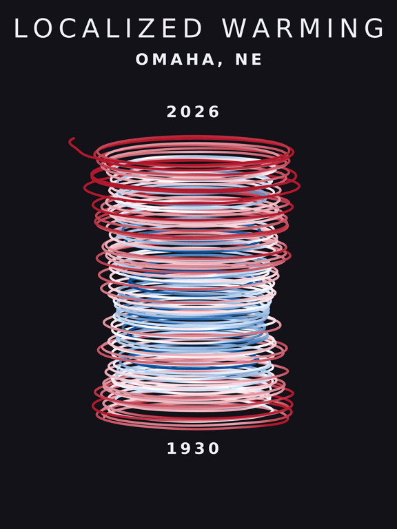 Temperature anomaly spiral for Omaha, Nebraska