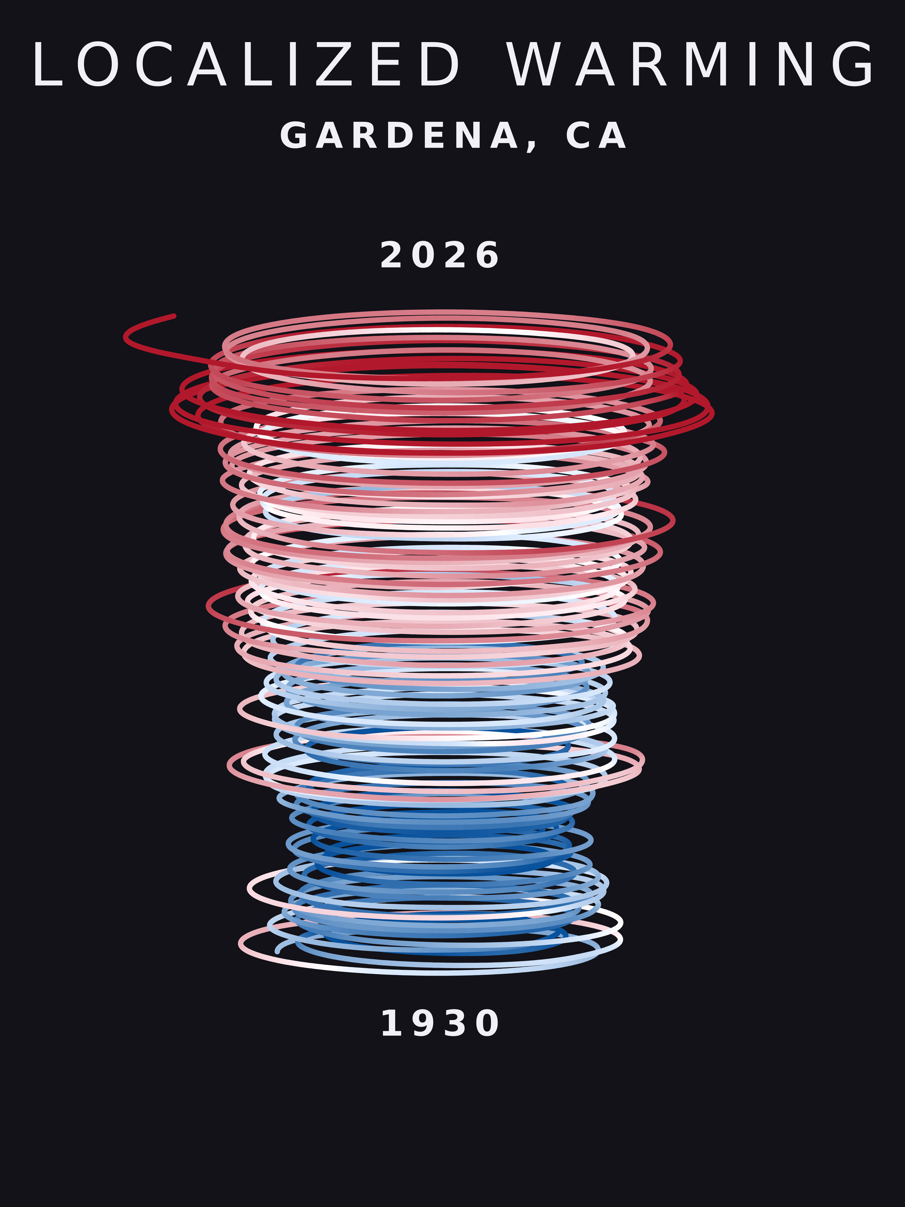 Temperature anomaly spiral for Gardena, California