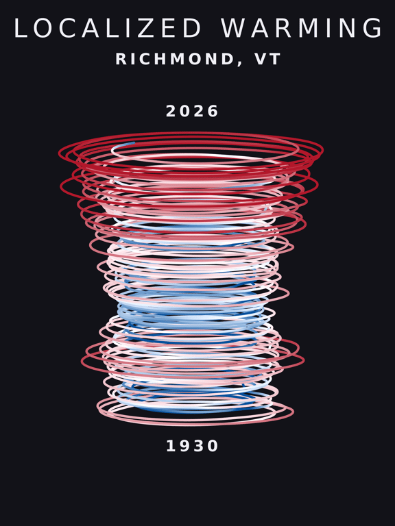 Temperature anomaly spiral for Richmond, Vermont