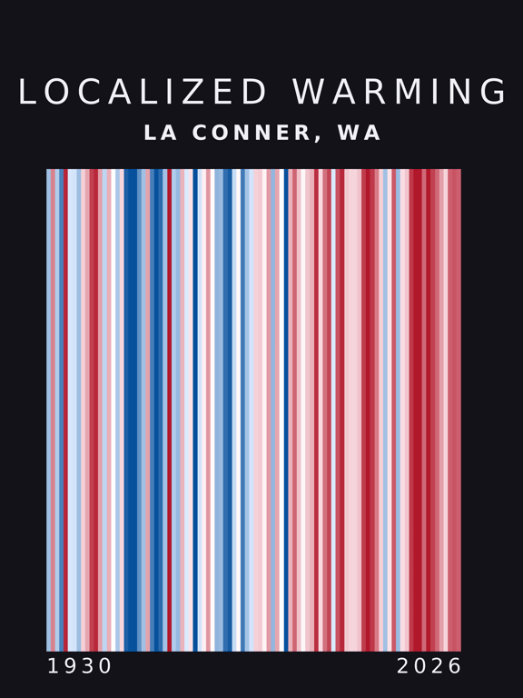 Warming stripes for La Conner, Washington