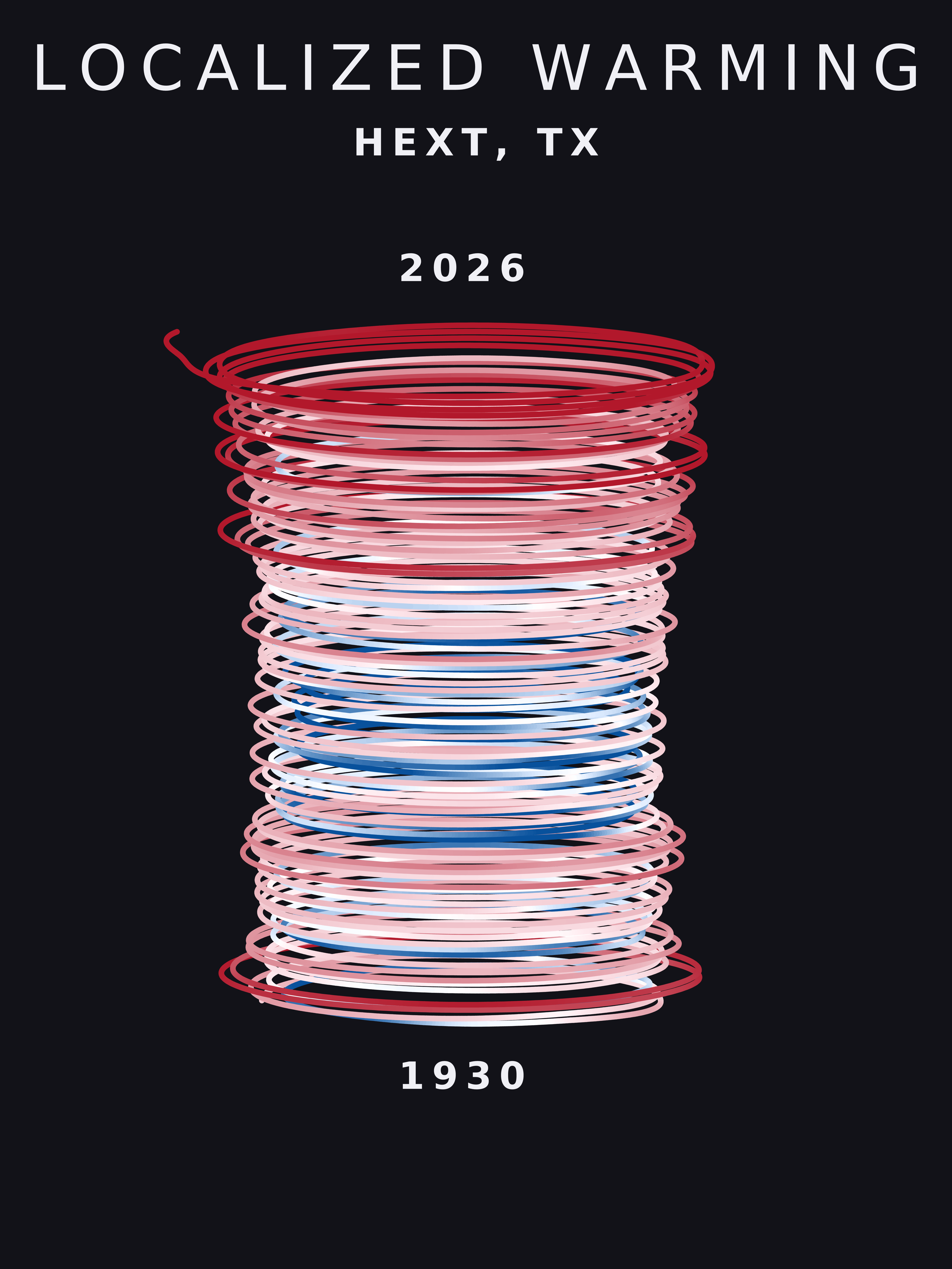 Temperature anomaly spiral for Hext, Texas