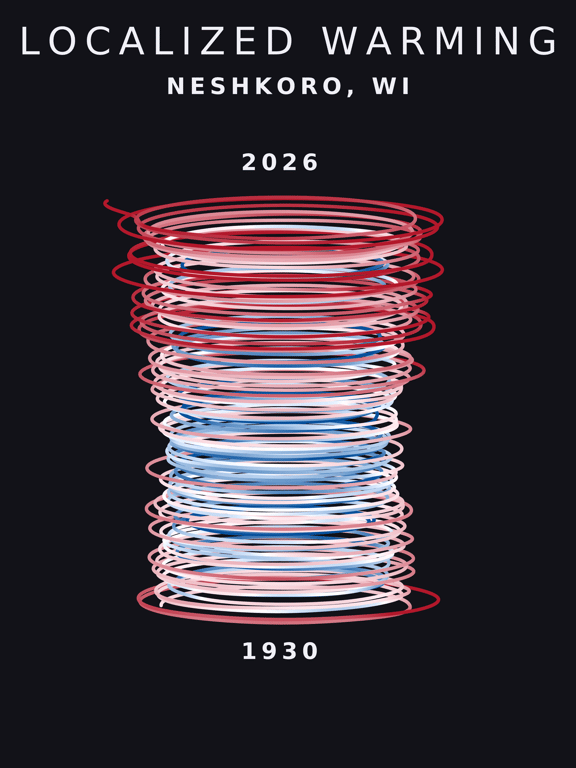 Temperature anomaly spiral for Neshkoro, Wisconsin