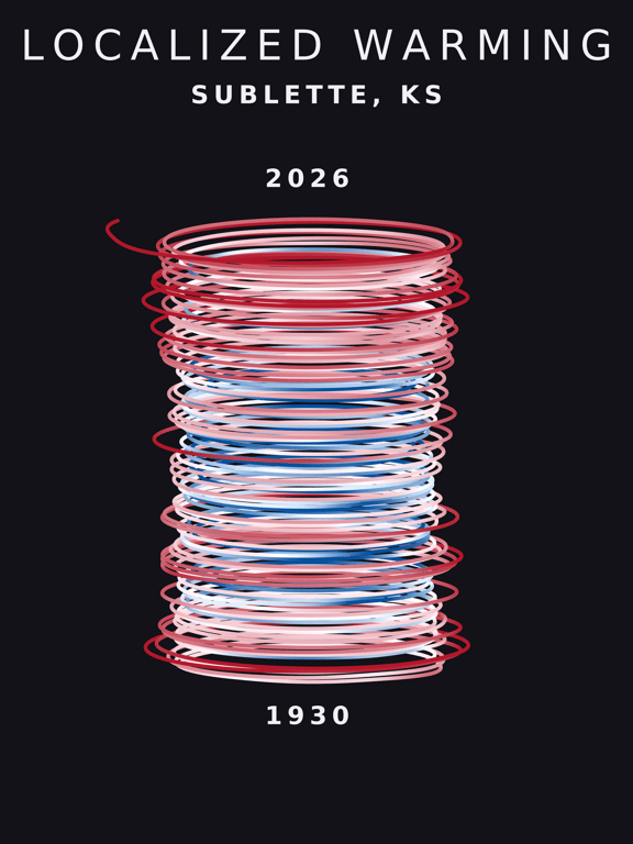Temperature anomaly spiral for Sublette, Kansas