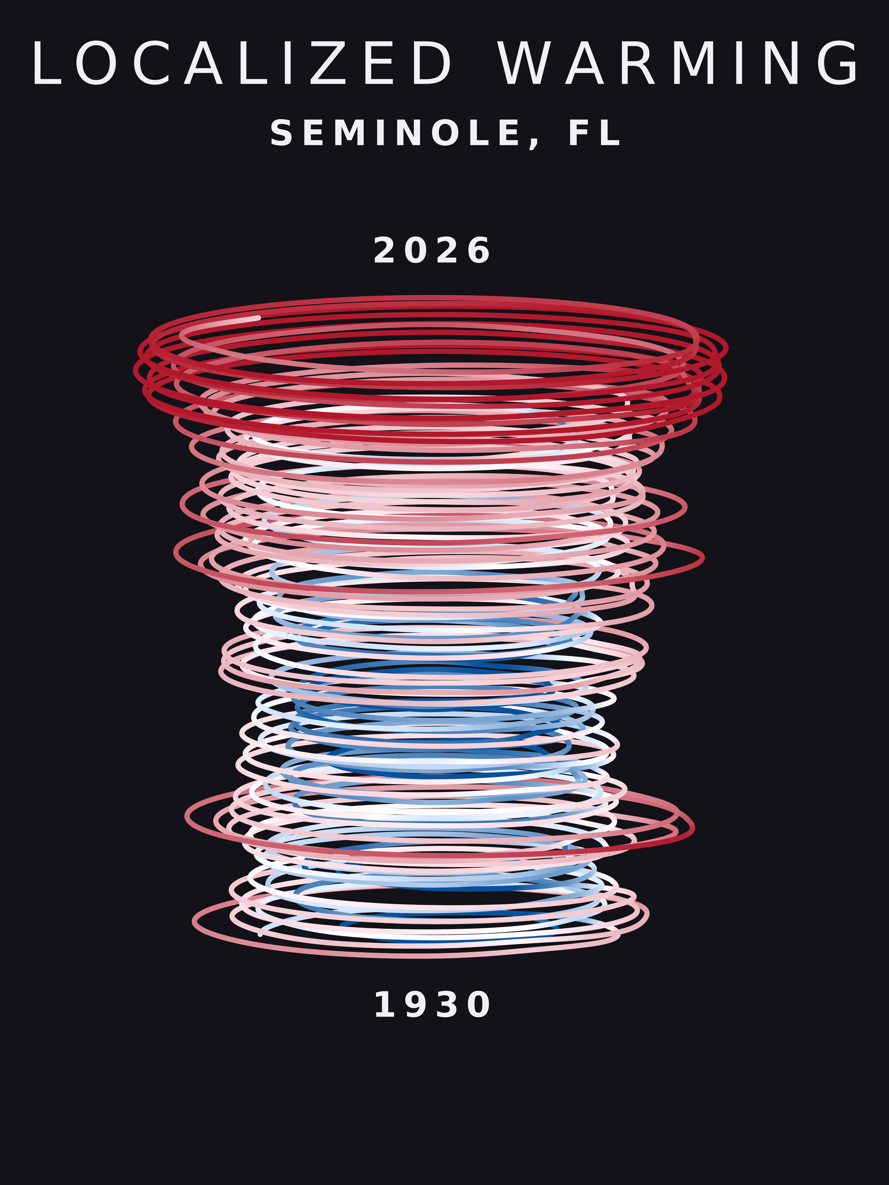 Temperature anomaly spiral for Seminole, Florida