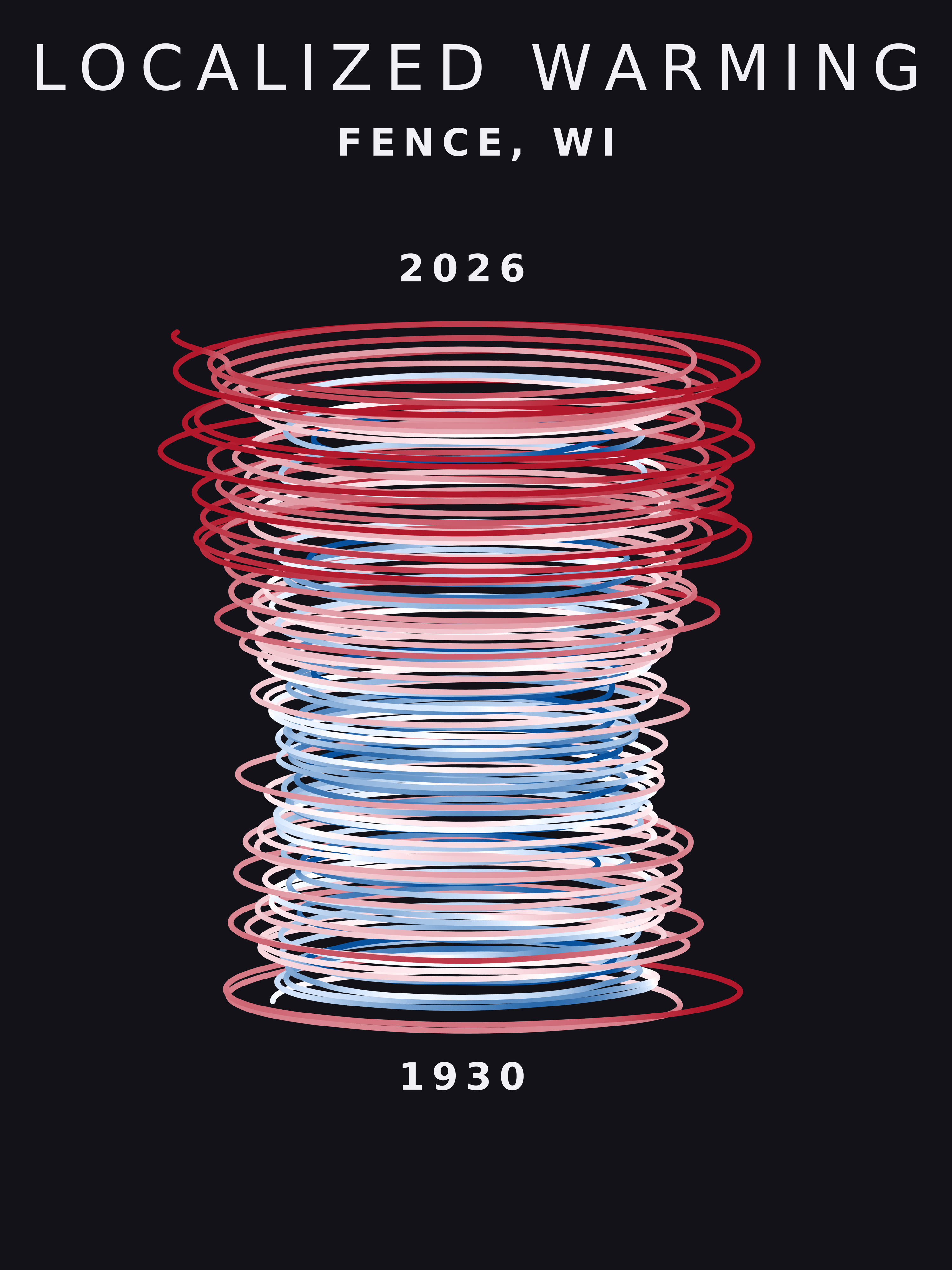 Temperature anomaly spiral for Fence, Wisconsin