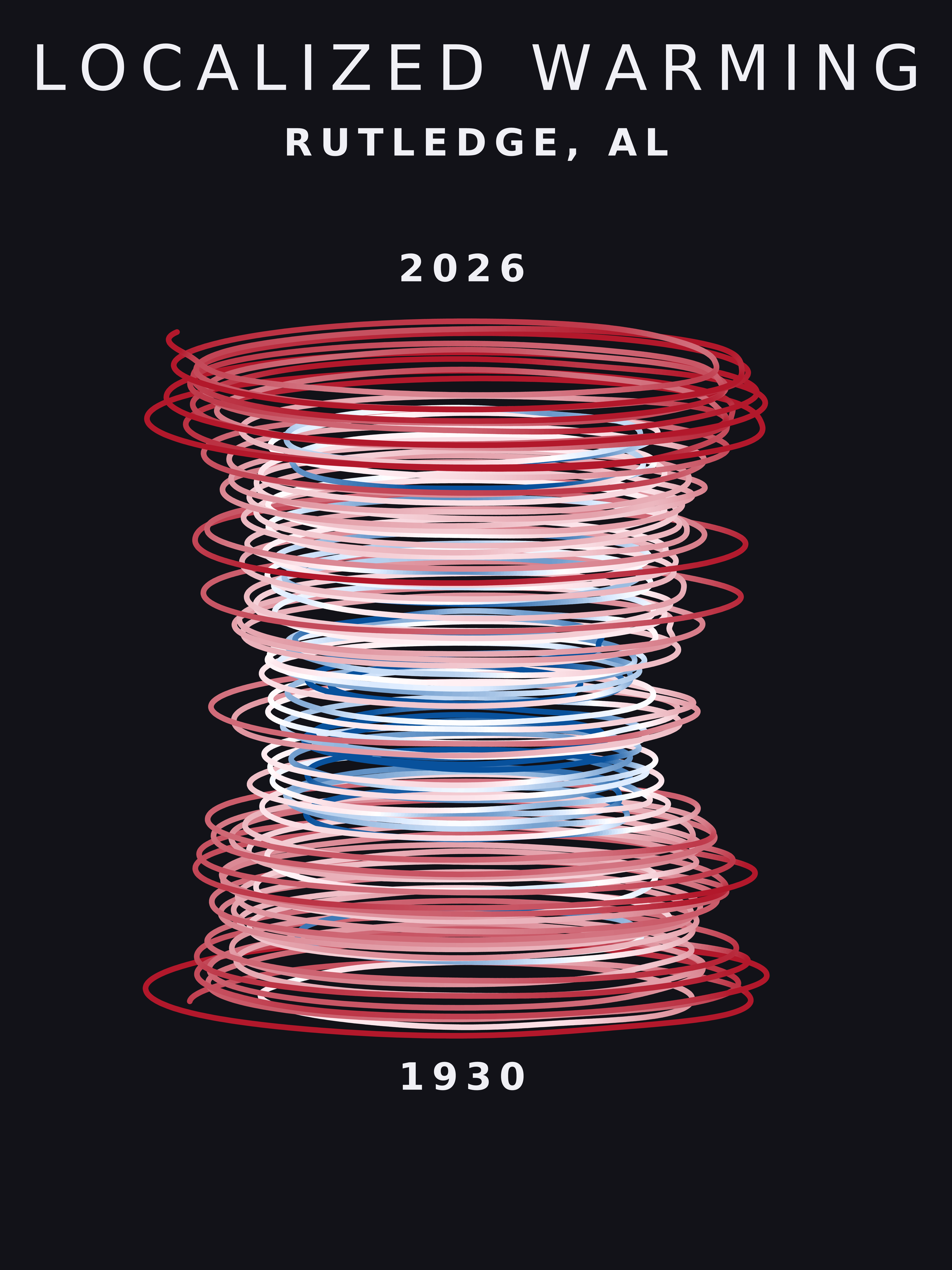 Temperature anomaly spiral for Rutledge, Alabama