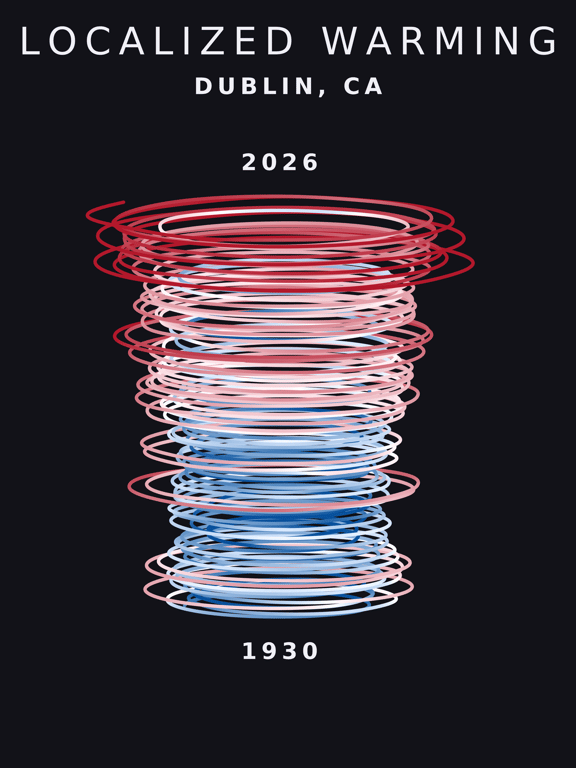 Temperature anomaly spiral for Dublin, California