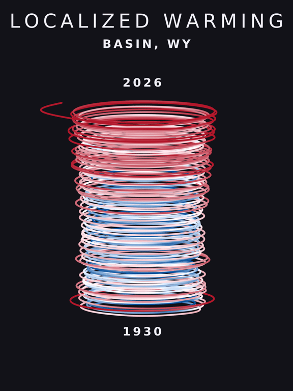 Temperature anomaly spiral for Basin, Wyoming