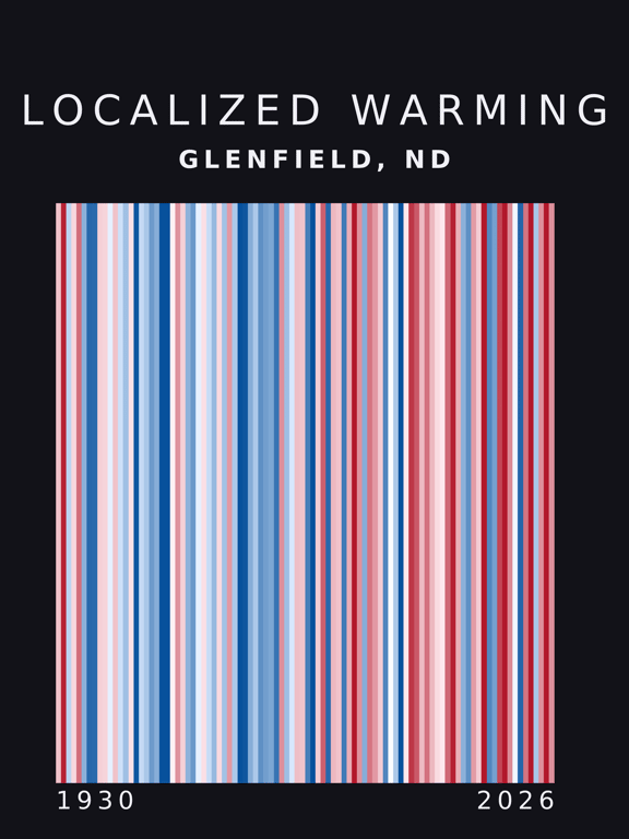 Warming stripes for Glenfield, North Dakota
