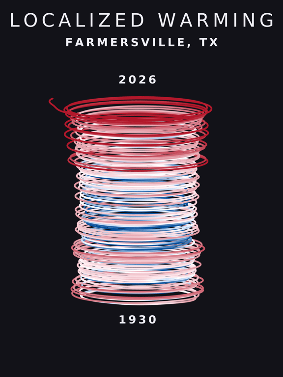 Temperature anomaly spiral for Farmersville, Texas