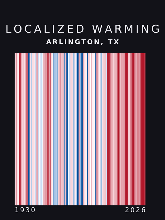 Warming stripes for Arlington, Texas