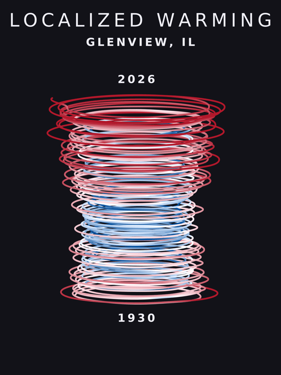 Temperature anomaly spiral for Glenview, Illinois