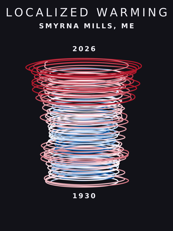 Temperature anomaly spiral for Smyrna Mills, Maine