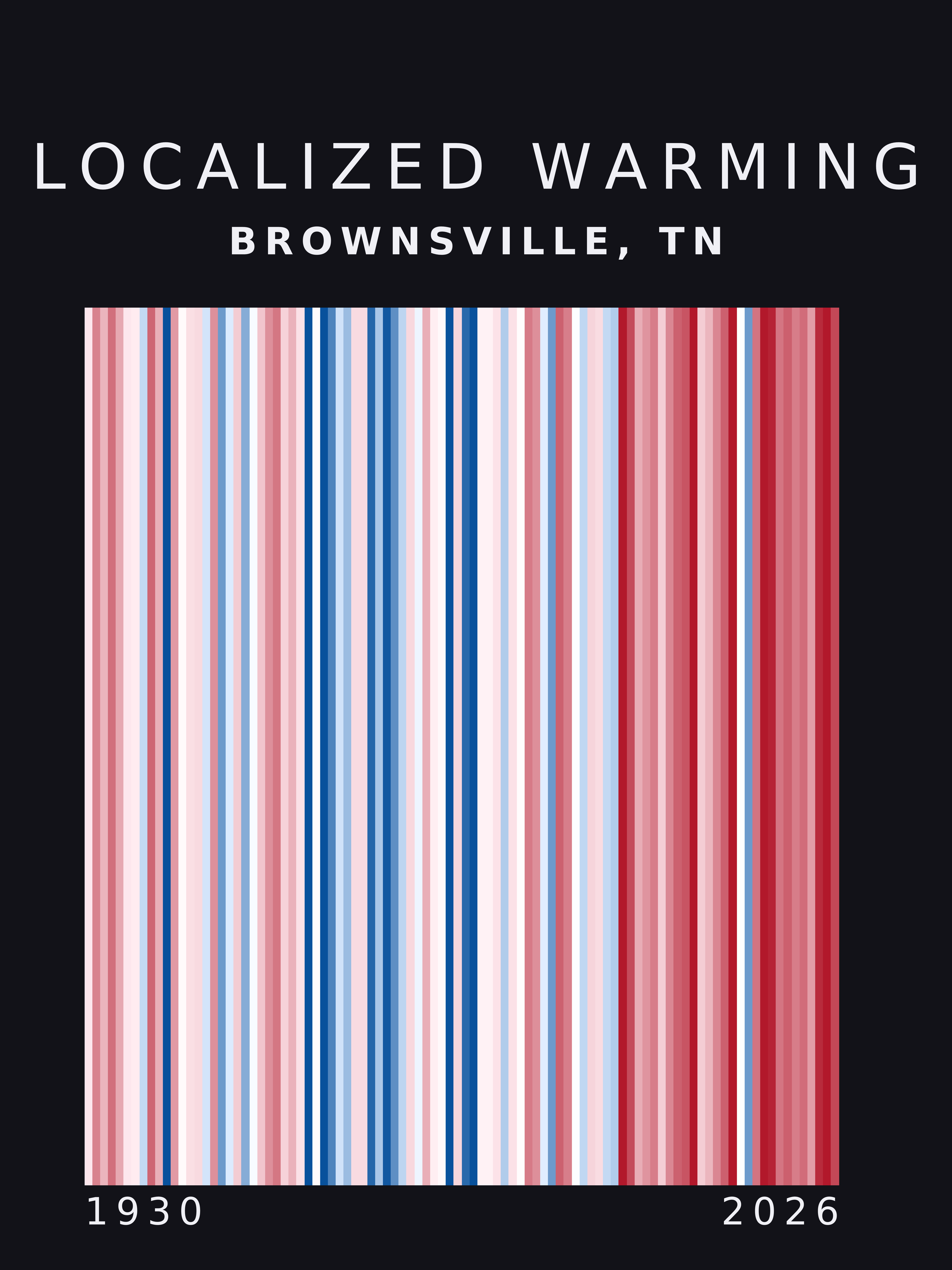 Warming stripes for Brownsville, Tennessee