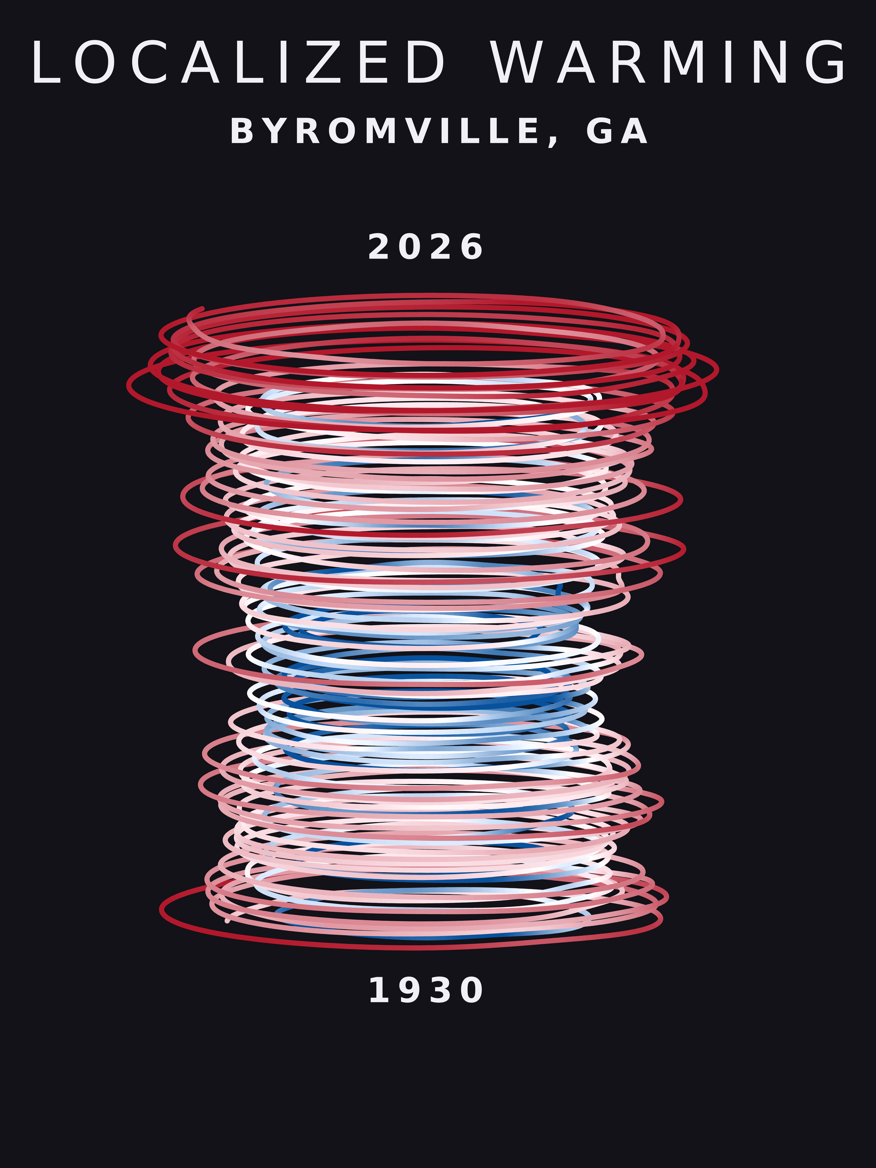 Temperature anomaly spiral for Byromville, Georgia