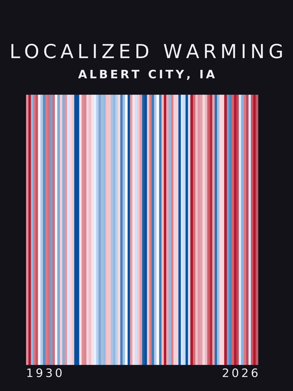 Warming stripes for Albert City, Iowa