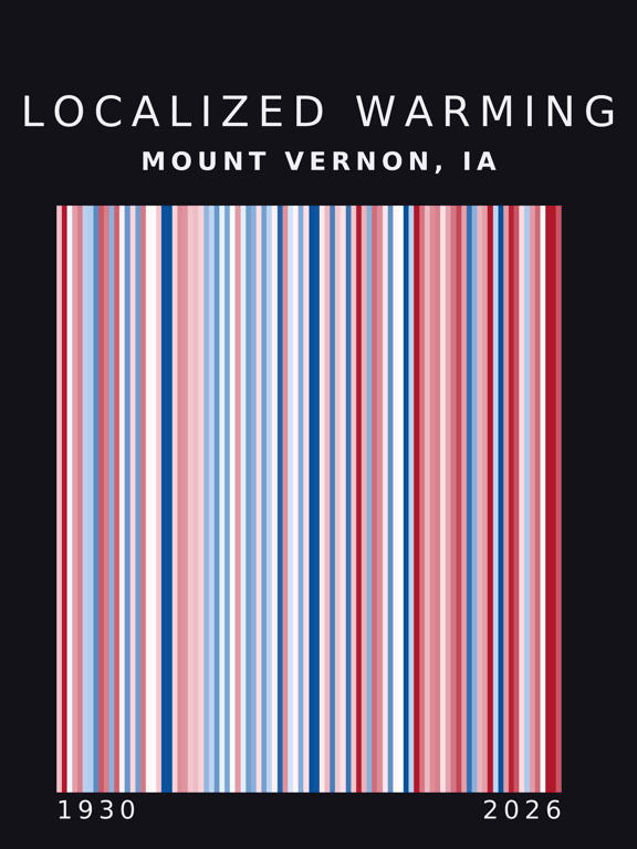Warming stripes for Mount Vernon, Iowa