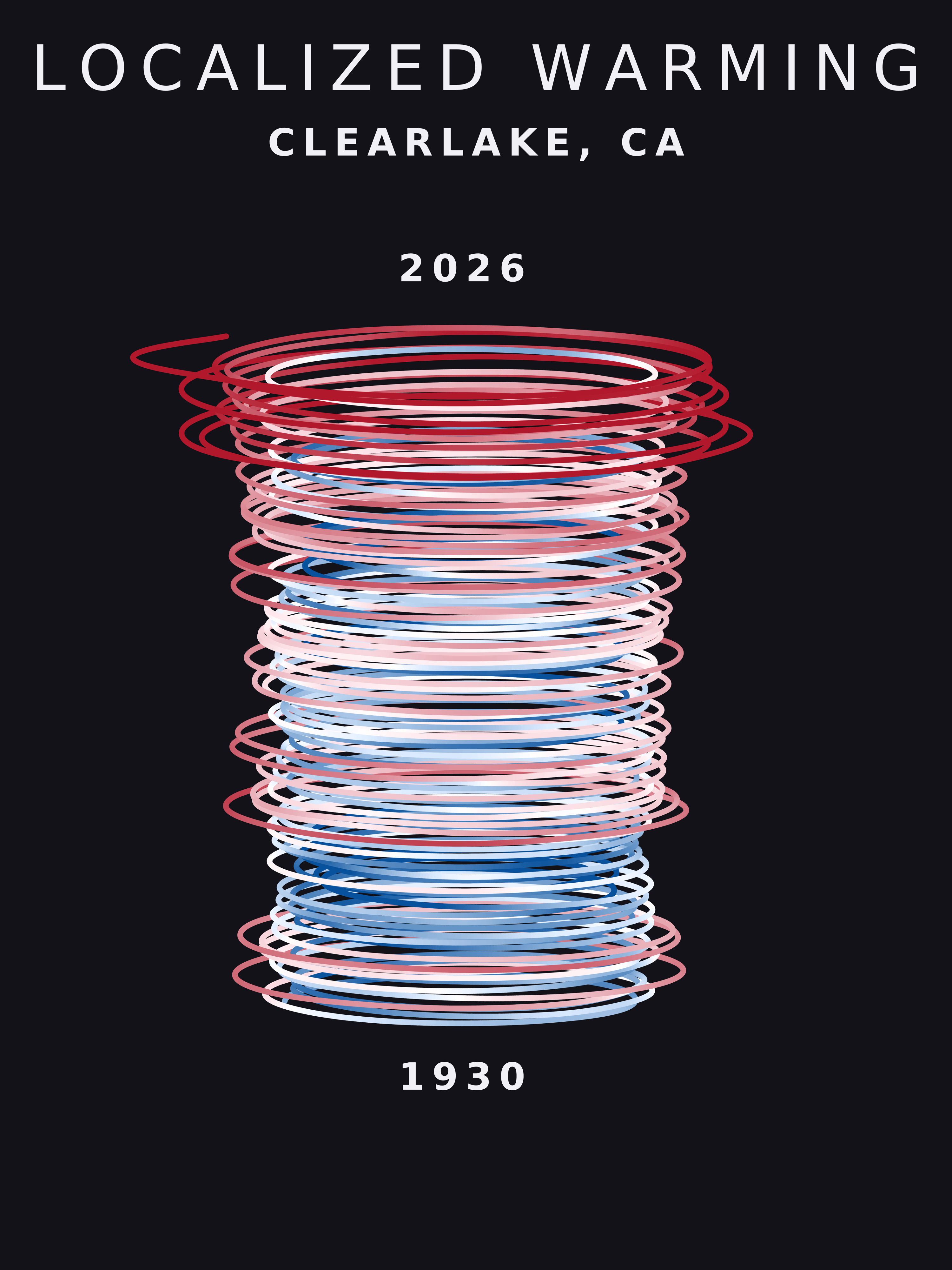 Temperature anomaly spiral for Clearlake, California