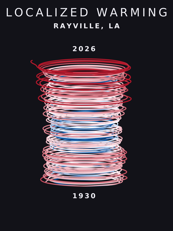 Temperature anomaly spiral for Rayville, Louisiana