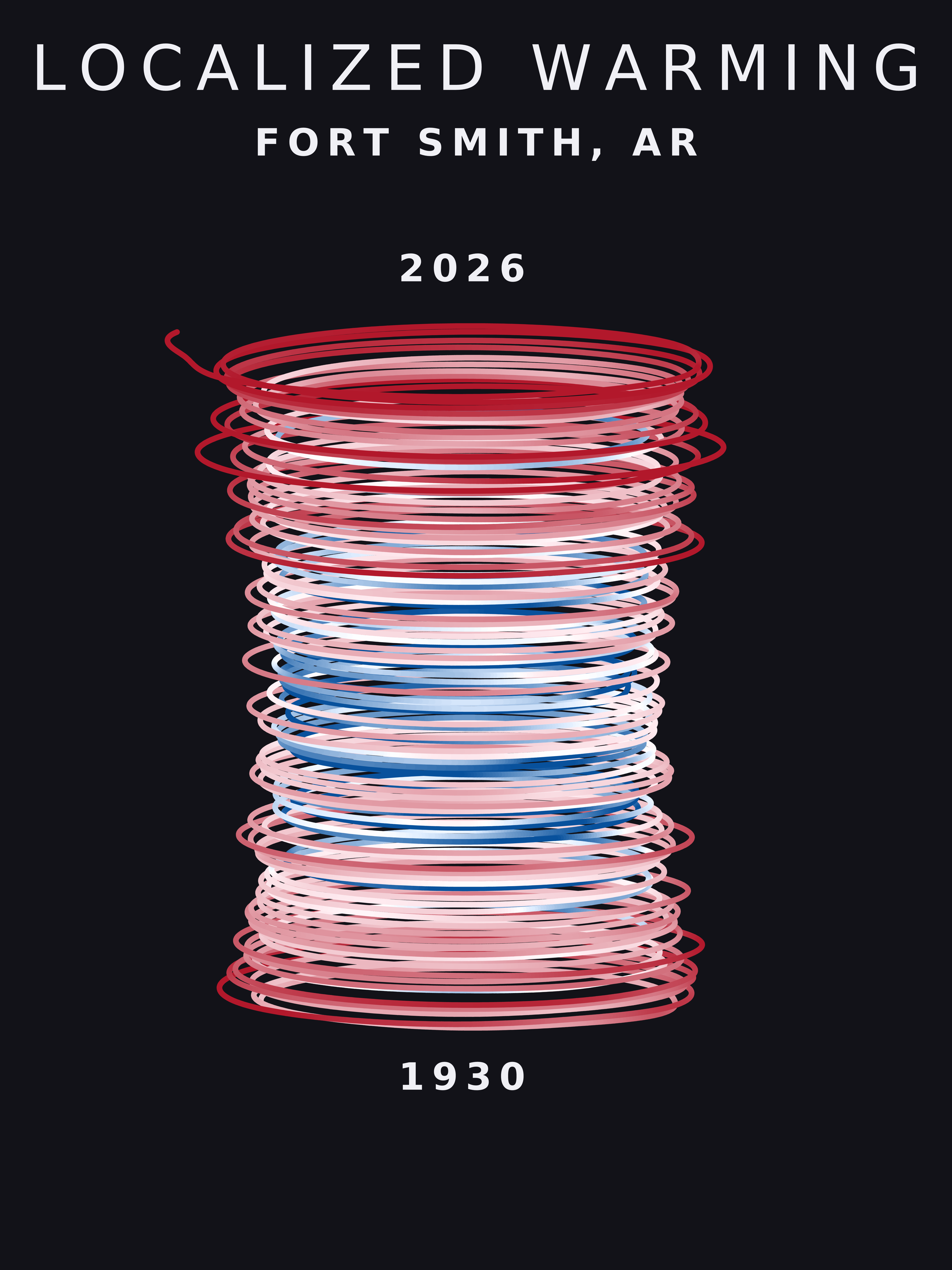 Temperature anomaly spiral for Fort Smith, Arkansas
