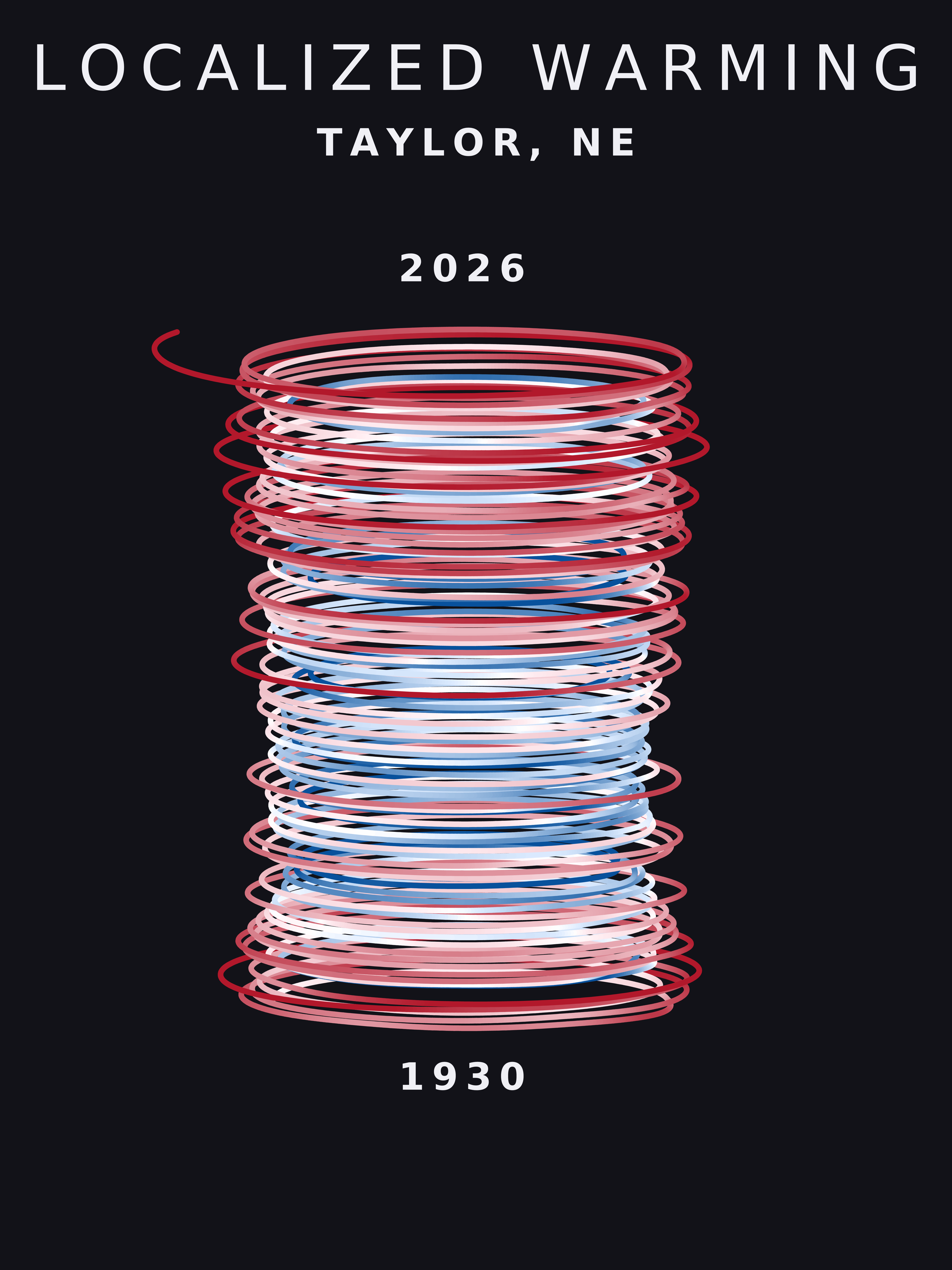 Temperature anomaly spiral for Taylor, Nebraska