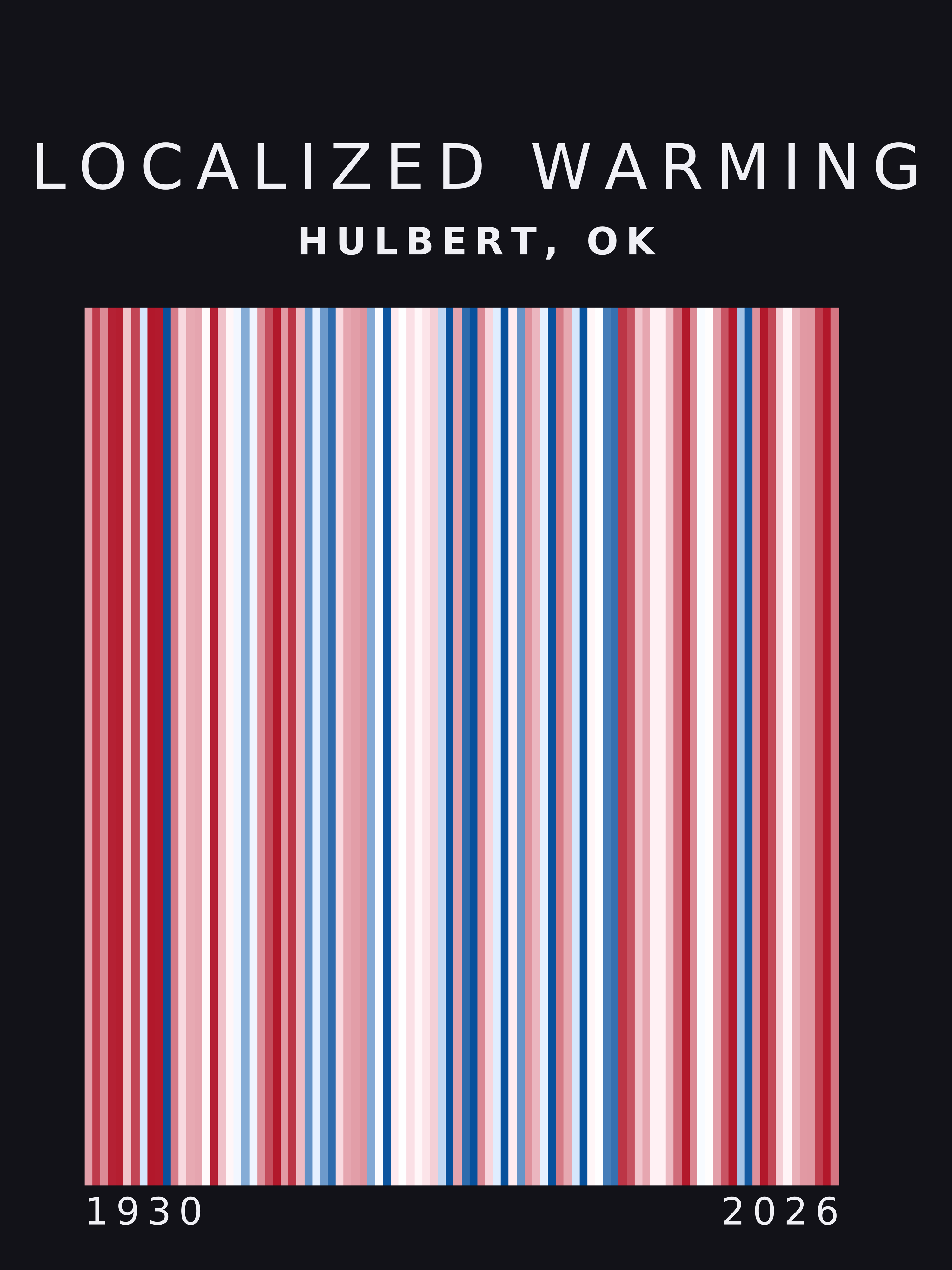 Warming stripes for Hulbert, Oklahoma