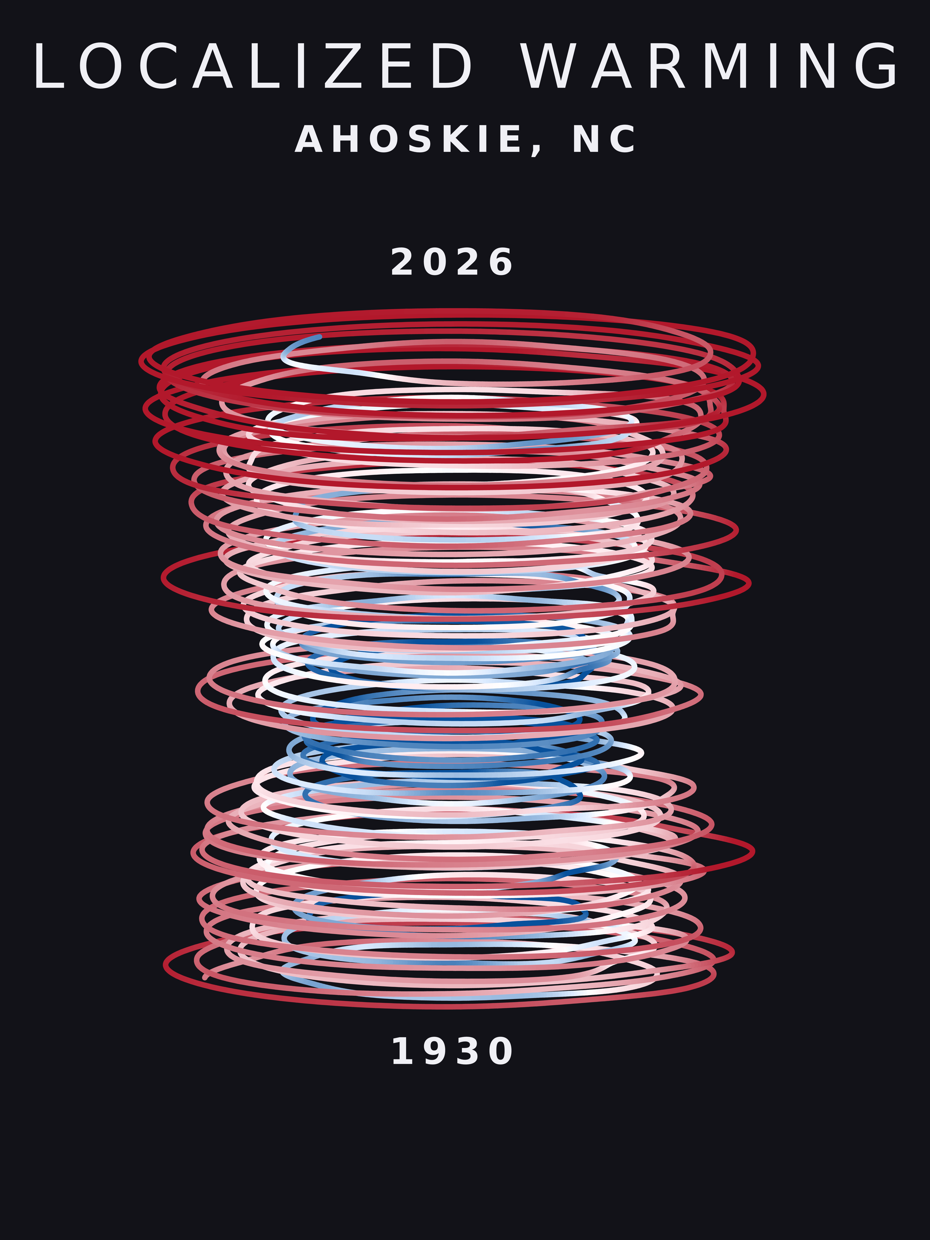 Temperature anomaly spiral for Ahoskie, North Carolina