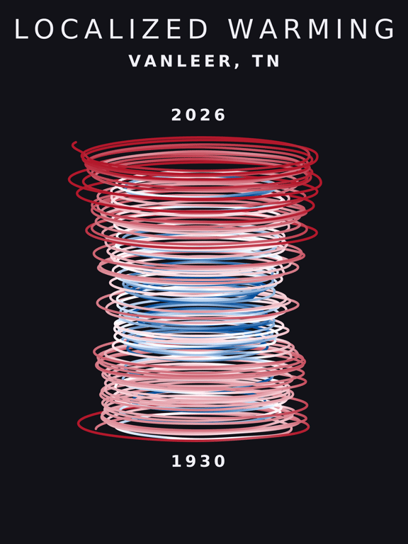 Temperature anomaly spiral for Vanleer, Tennessee
