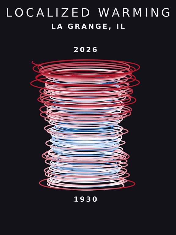 Temperature anomaly spiral for La Grange, Illinois