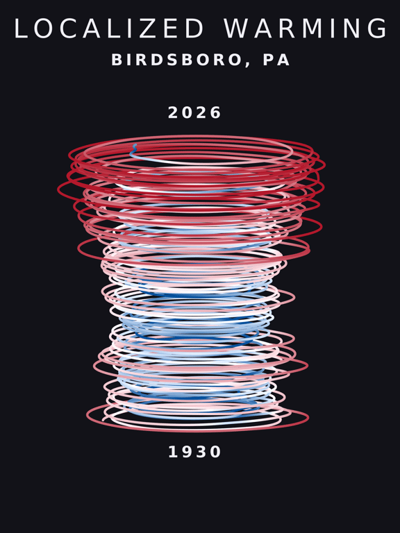Temperature anomaly spiral for Birdsboro, Pennsylvania