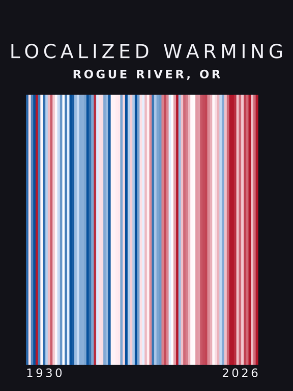 Warming stripes for Rogue River, Oregon