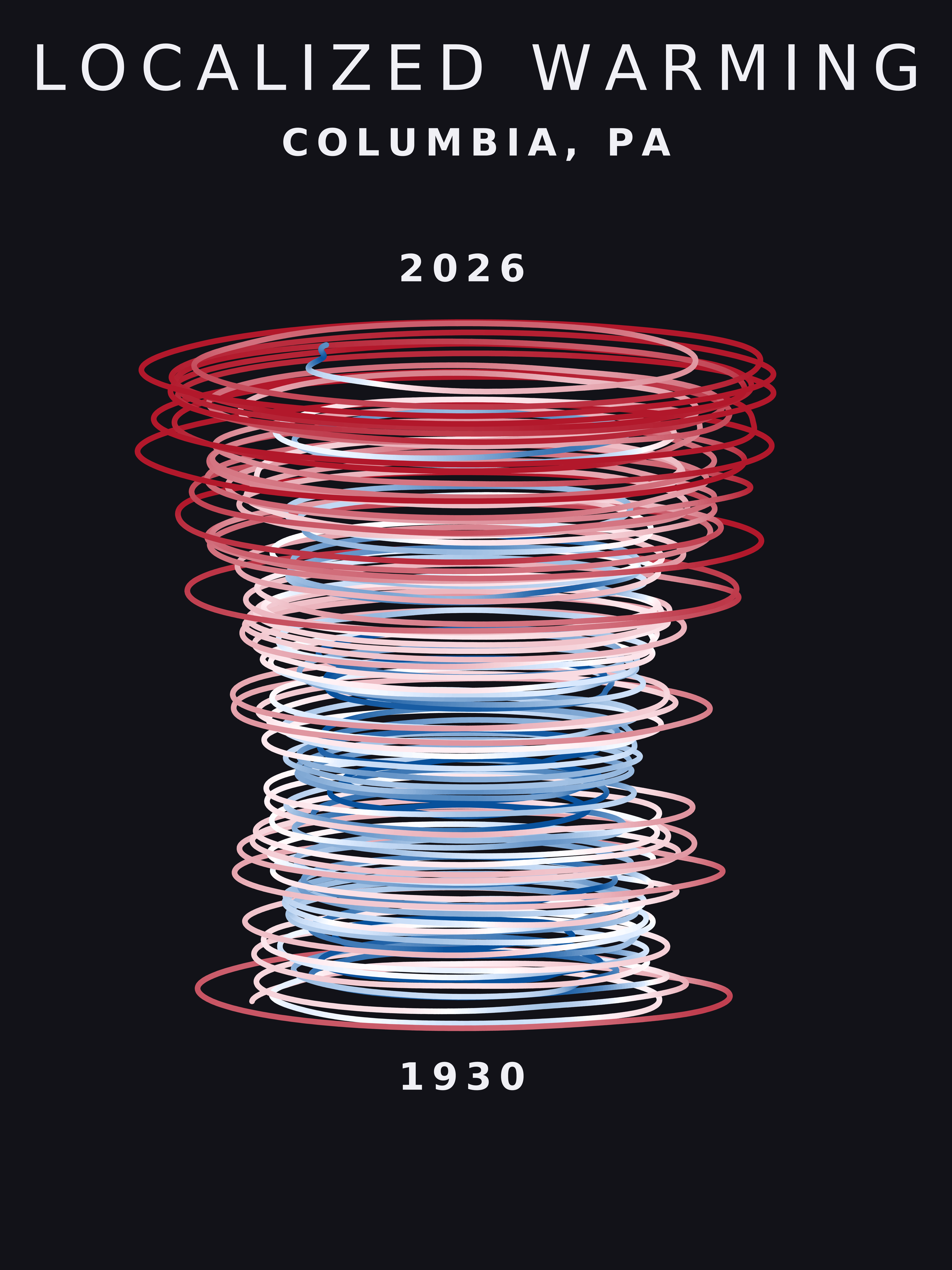 Temperature anomaly spiral for Columbia, Pennsylvania