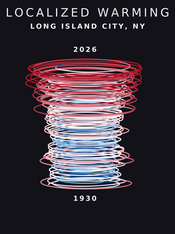 Temperature anomaly spiral for Long Island City, New York