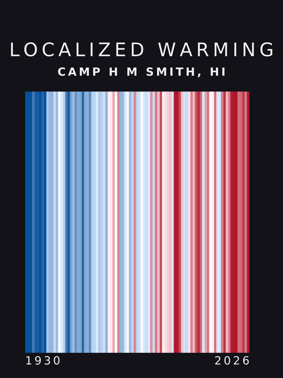 Warming stripes for Camp H M Smith, Hawaii