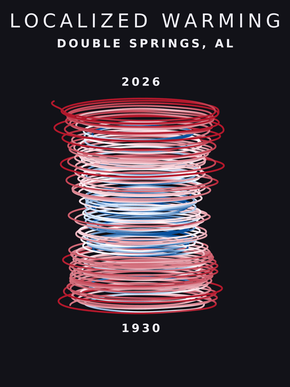 Temperature anomaly spiral for Double Springs, Alabama