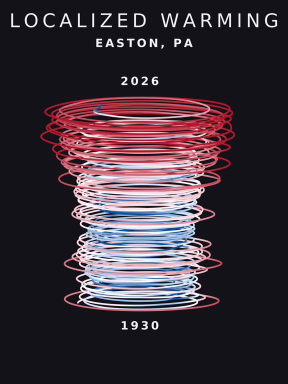 Temperature anomaly spiral for Easton, Pennsylvania