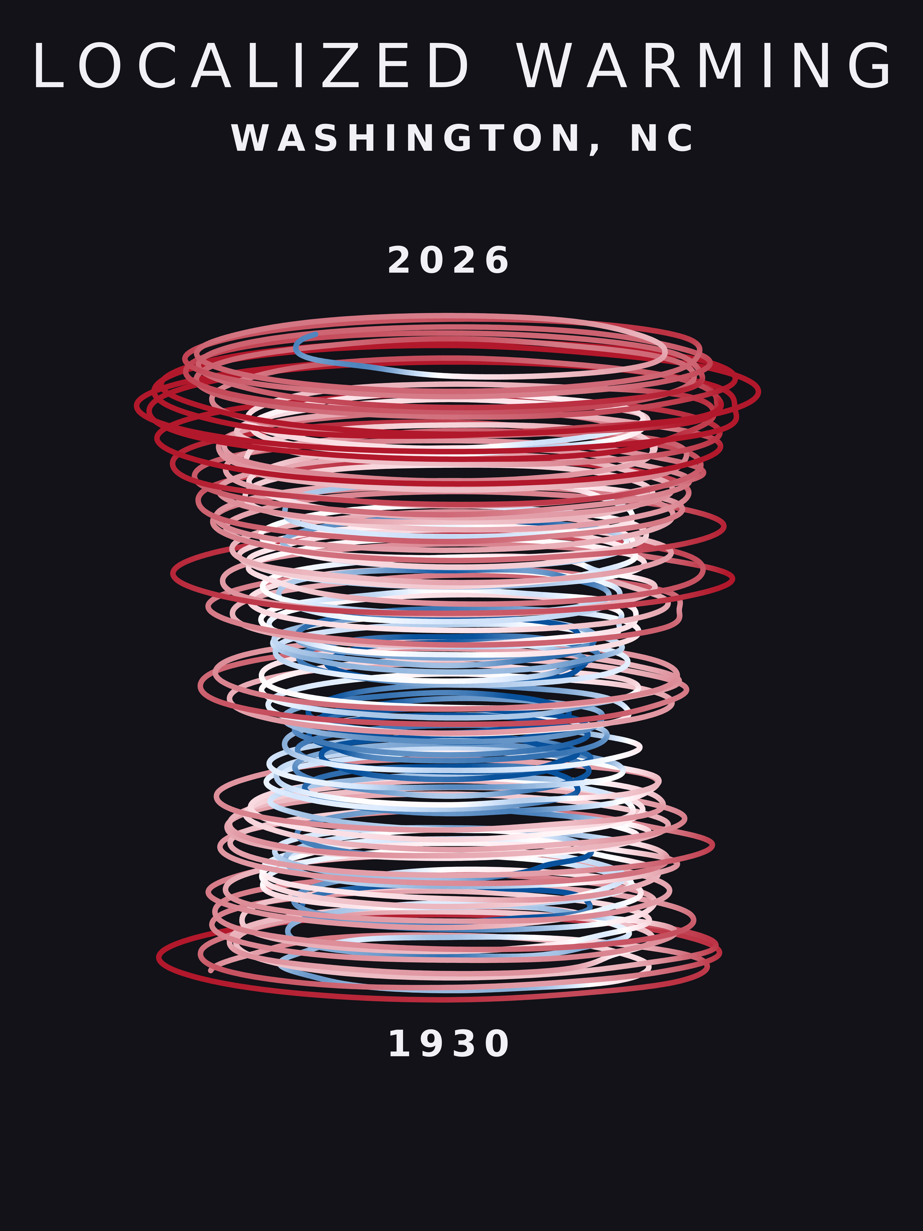 Temperature anomaly spiral for Washington, North Carolina