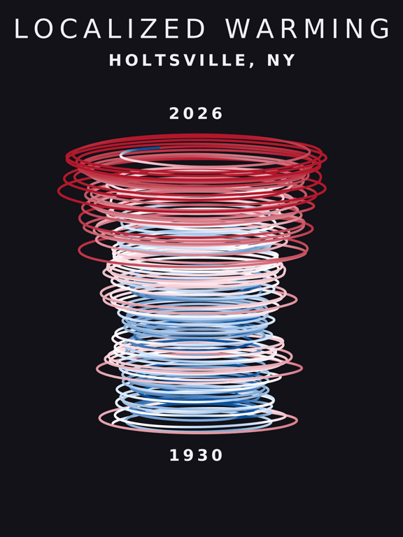 Temperature anomaly spiral for Holtsville, New York