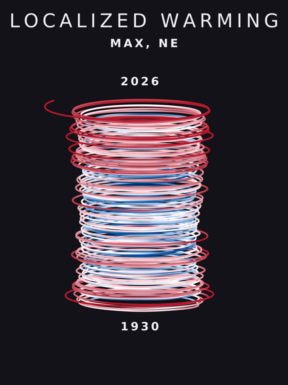 Temperature anomaly spiral for Max, Nebraska