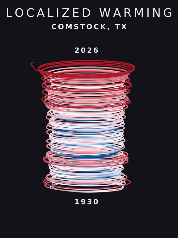 Temperature anomaly spiral for Comstock, Texas