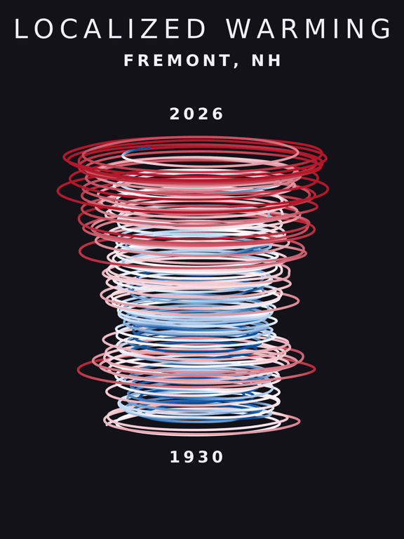 Temperature anomaly spiral for Fremont, New Hampshire